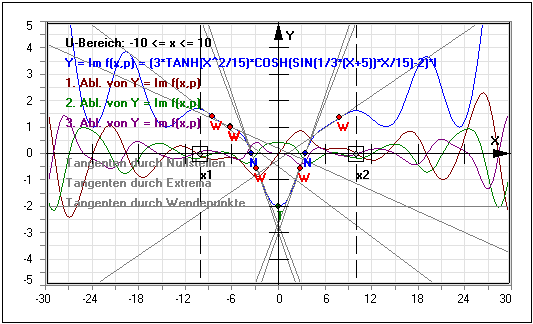 MathProf - Komplex - Realteil - Imaginärteil - Real - Imaginär - Kurvendiskussion - Funktionsuntersuchung - Kurvenuntersuchung - Differenzieren - Rechner - Berechnen - Plotter - Darstellen