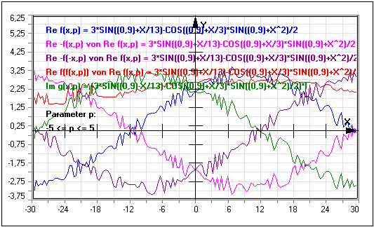 MathProf - Komplex - Realteil - Imaginärteil - Real - Imaginär - Kurve - Funktion - Zeichnen - Plotten - Darstellen - Werte - Inverse Funktion -  Eigenschaften - Graphen - Spiegelung - Spiegeln - Graph