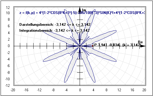 MathProf - Komplex - Komplexe Funktion - Ortskurven - Imaginär - Integral - Integrationsgrenzen - Integralwert - Zwei Funktionen - Bereichsintegral - Bogenlänge - Volumen - Werte - Funktion - Werte - Berechnung - Zeichnen