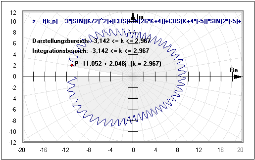 MathProf - Ortskurven - Komplexe Funktionen - Komplex - Imaginär - Integral - Zahl - Zahlen - Berechnen - Rechner - Zeichnen - Plotten - Darstellen - Fläche - Flächenintegral - Schwerpunkt
