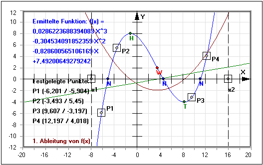 MathProf - Interpolieren - Werte - Stützwerte - Stützstellen - Stützpunkte - Grafische Darstellung - Lagrangesches Interpolationsverfahren - Näherungspolynom - Näherungskurve - Rechner - Berechnen - Darstellen - Zeichnen