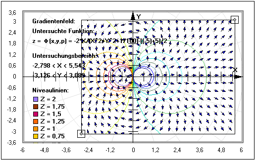 MathProf - Gradientenfeld - Skalarfeld - Nabla - Operator - Funktion - Plotter - Plot - Rechner - Berechnen - Skizzieren - Visualisieren - Grafisch