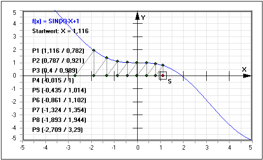 MathProf - Intervallhalbierungsverfahren - Intervallhalbierung - Bisektions-Verfahren - Bisektionsmethode - Sekanten-Verfahren - Funktion - Definition - Graph - Rechner - Berechnen - Darstellen - Zeichnen - Plotten