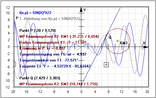 MathProf - Tagente - Normalengleichung - Steigung einer Kurve - Einzeichnen - Steigung in einem Punkt - Steigungswinkel einer Funktion - Gleichung der Tangente - Rechner - Berechnen - Zeichnen