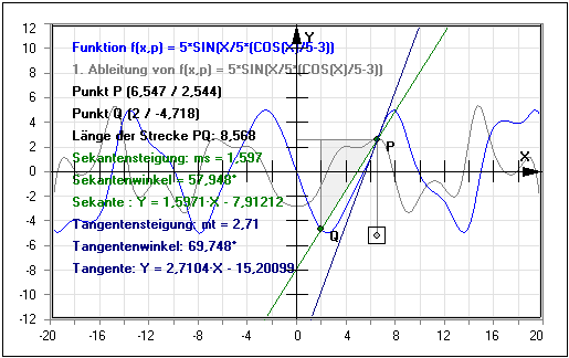 MathProf - Sekante - Steigung - Anstieg - Analysis - Grundlagen - Sekantensteigung - Berechnung - Rechner - Berechnen - Berechnung - Zeichnen