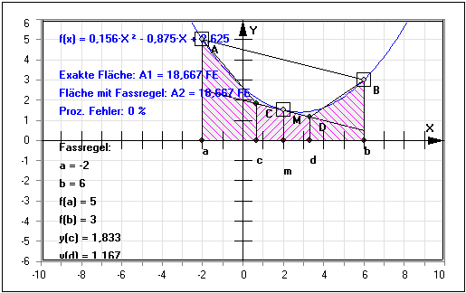 MathProf - Kepler - Fassregel - Keplersche Fassregel - Herleitung - Integral - Integration - Formel - Definition - Beispiel