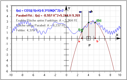 MathProf - Simpson - Regel - Simpsonregel - Rechner - Beispiel - Berechnen - Darstellen - Zeichnen - Plotten