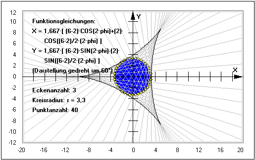 MathProf - Hypozykloide - Konstruktion - Ecken - Kreis - Punkte - Konstruieren - Gleichung