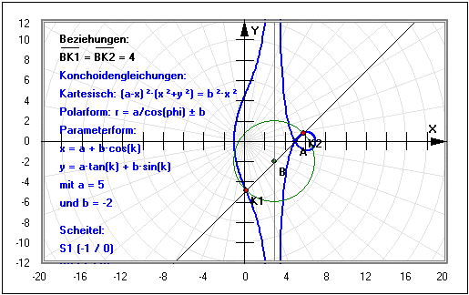 MathProf - Konchoide - Scheitel - Punkt - Kreis - Radius - Beziehungen - Asymptote - Formel - Gleichung - Definition - Graph - Konstruieren - Rechner - Berechnen - Darstellen - Zeichnen - Plotten