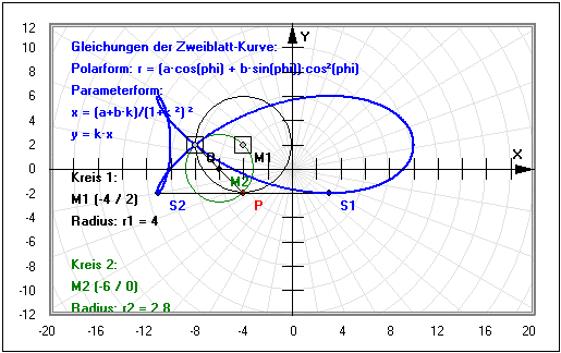 Zweiblatt - Kurve - Formel - Funktion - Gleichung - Definition - Graph - Rechner - Berechnen - Darstellen - Zeichnen - Plotten