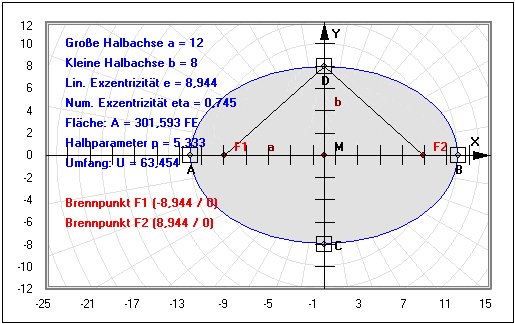 MathProf - Ellipse - Halbparameter - Lineare Exzentrizität - Numerische Exzentrizität - Umfangsberechnung - Ellipsenumfang - Ellipsenberechnung - Eigenschaften - Berechnen - Rechner