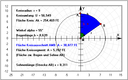 MathProf - Kreisausschnitt - Kreissektor - Kreisbogen - Kreis - Bogenlänge berechnen - Kreisteile berechnen - Halbkreis berechnen - Bogen berechnen - Rechner