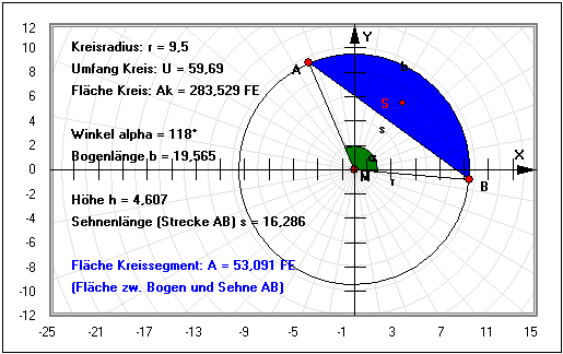 MathProf - Bogenabschnitt - Schwerpunkt - Halbkreis - Bogenlänge -  Kreisbogen - Winkel - Kreissehne - Segmentfläche - Segmenthöhe - Berechnen - Rechner - Zeichnen
