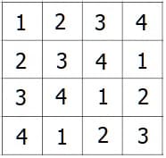 MathProf - Lateinisches Quadrat - Beispiel