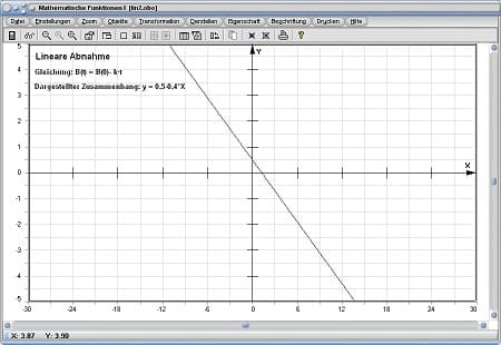 MathProf - Lineare Abnahme - Anfangsbestand - Zeitpunkt - Zeit - Faktor - Abnahmefaktor - Berechnen - Formel - Gleichung - Funktion - Rechner - Berechnen - Grafisch - Plotten - Zeichnen - Diagramm - Darstellen - Parameter - Abnahmefaktor - Zerfallsprozess - Beispiel