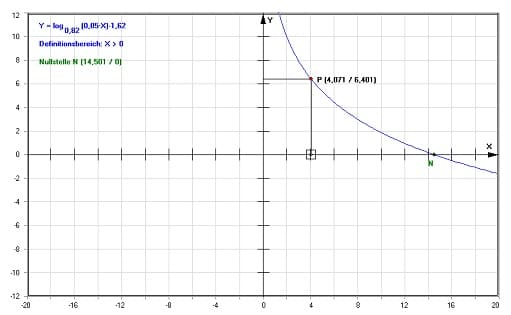 MathProf - Logarithmus - Dekadische Logarithmen - Formelsammlung - Logarithmusrechner - Zweierlogarithmus - Natürliche Logarithmen - Logarithmen - Dualer Logarithmus - Logarithmus dualis - Log2 - ld - Binärer Logarithmus - Basis 10 - Log 10 - Analysieren - Rechner - Berechnen - Schaubild - Graph - Umrechnen - Log zur Basis
