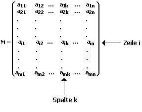 MathProf - Matrix - Matrizen - Definition - Zeile - Spalte