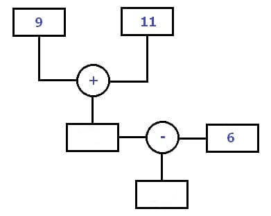 MathProf - Rechenbaum - Rechenbäume - Rechner - Berechnen - Zeichnen - Beispiel - Bild 3