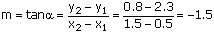 Geradensteigung - Gleichung  - 2