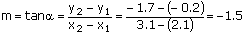 Geradensteigung - Gleichung  - 3