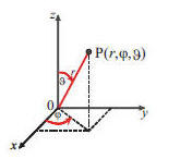 Kugelkoordinaten - Winkel - Radius - Prinzip
