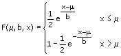 Laplace-Verteilung - Formel