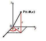 Zylinderkoordinaten - Winkel - Radius - Prinzip