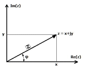 Betrag - Komplexe Zahl - Winkel - Phi - Argument - Rechner - Berechnen - Definition