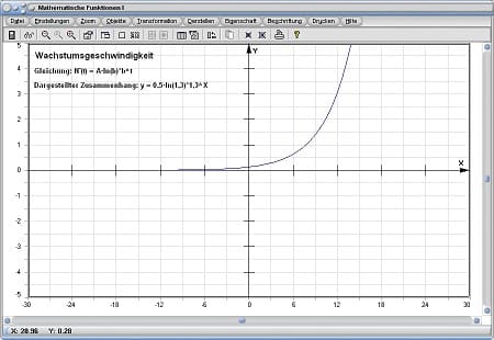 MathProf - Wachstumsgeschwindigkeit - Anfangsbestand - Abnahmefaktor - Zeit - Zeitpunkt - Formel - Gleichung - Funktion - Rechner - Berechnen - Grafik - Grafisch - Plotten - Zeichnen - Diagramm - Darstellen - Parameter - Beispiel