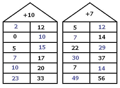 MathProf - Zahlenhaus - Rechenhaus - Zahlenhäuser - Rechenhäuser - 4 - 1 stellige Zahl - 2 stellige Zahl - stellige Zahl - 4 stellige Zahl - 5 stellige Zahl - 6 stellige Zahl - Einstellig - Zweistellig - Dreistellig - Vierstellig - Fünfstellig - Sechstellig - Rechner - Berechnen - Zeichnen - Beispiel