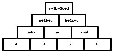 MathProf - Rechenmauern - Mauer - Mauern - Reihen - Malreihe - Malreihen - Zahlentürme - Zahlenturm - Zahlenpyramide - Zahlenmauer - Zahlenpyramiden - Zahlenmauern - Rechenpyramide - Rechenpyramiden - Zahlendreieck - 4 Reihen - Rechenmauer - Berechnen - Zeichnen - Beispiel