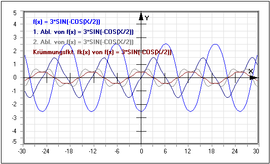 MathProf - Funktionsgraphen plotten - Kurve - Ableitungsfunktion - Funktionen transformieren - Funktionsverknüpfung - Funktionsverlauf - Rechner - Berechnen - Definition - Ableitung grafisch - Grafisches Differenzieren - Differenzfunktion - Krümmungsfunktion - Umkehrfunktion - Evolute - Funktionen - Darstellen - Plotten - Graph - Zeichnen