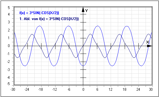 MathProf - Ableitungsfunktion - Plotten - Definition - Graph - Kurve darstellen - Kurven darstellen - Rechner - Umkehrfunktion - Evolute - Inverse Funktion - Grafische Darstellung - Funktionsplotter - Stammfunktion - Funktionen - Darstellen - Zeichnen - Plotter