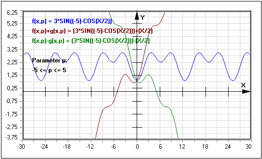 MathProf - Funktion - Kurve - Verknüpfen - Parametervariation - Funktionsgraph - Parametrisieren - Inverse Funktion - Funktionsplotter - Graphen - Funktionen - Funktionen plotten - Verkettung von Funktionen - Funktionen - Addieren - Multiplizieren - Verketten - Darstellen - Plotten - Graph - Zeichnen - Plotter