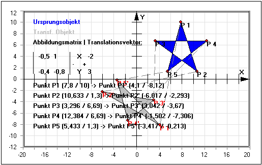 MathProf - Affine Abbildung - Strecken - Lineare Abbildung - Verkettung von Abbildungen - Geometrische Abbildungen - Affiner Raum - Lineare Abbildung - Lineare Algebra - Koordinatentransformation - Affine Operation - Matrix - Abbildungsmatrix - Translationsmatrix - Rechner - Berechnen