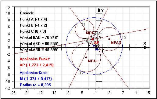 MathProf - Apollonius-Punkt - Dreieck - Ankreise - Winkelhalbierende - Inkreis - Umkreis - Kreistangenten - Apollonius-Kreis - Darstellen - Graph - Rechner - Grafik - Zeichnen