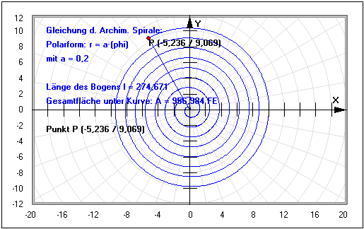 MathProf - Archimedische Spirale - Bogenlänge - Beispiel - Eigenschaften - Konstruieren - Krümmung - Sektorfläche - Polarkoordinaten - Plot - Spirale - Darstellen - Plotten - Graph - Rechner - Berechnen - Grafik - Zeichnen - Plotter