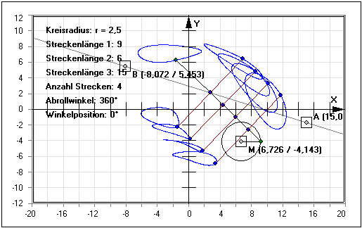 MathProf - Berard-Kurven - Kreis - Winkel - Länge