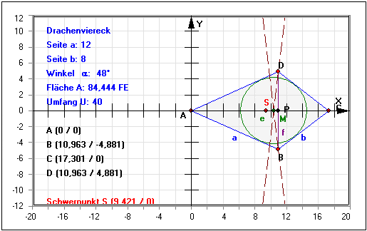 MathProf - Drachenviereck - Flächeninhalt - Umfang - Seite - Symmetrieachse - Symmetrieachsen - Planimetrie - Arten von Vierecken - Gemeinsamkeiten - Unterschiede - Diagonalenlänge - Winkel - Flächenberechnung - Berechnen - Berechnung - Schwerpunkt - Flächenschwerpunkt - Eigenschaften - Viereck - Diagonalen - Vierecke - Diagonalenschnittpunkt - Seitenlänge - Deltoid