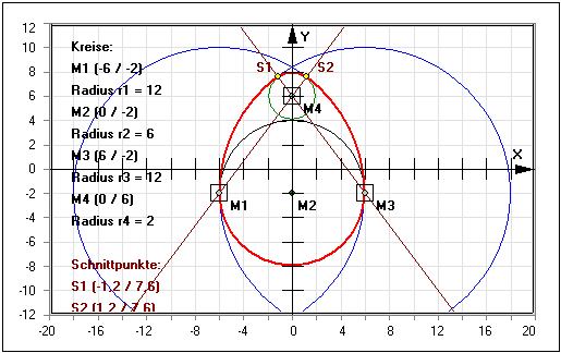 MathProf - Eikurven - Ovale - Ovale Kurve - Konstruktion - Konstruieren - Eiförmige Gebilde - Bild - Darstellen - Plotten - Graph - Rechner - Berechnen - Grafik - Zeichnen - Plotter