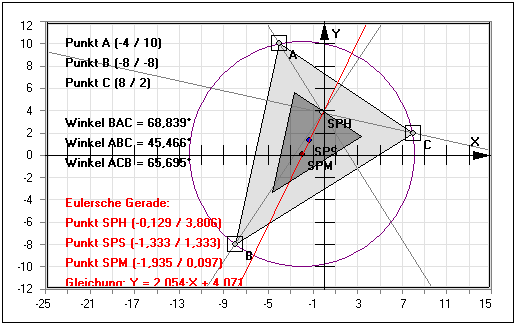 MathProf - Euler-Gerade - Eulersche Gerade - Eulersches Dreieck - Seitenhalbierende - Höhenlinien - Trigonometrie - Darstellen - Plotten - Graph - Rechner - Berechnen - Grafik - Zeichnen - Plotter