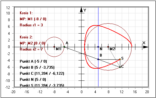 MathProf - Granvillesche Kurve - Kreise - Punkte - Winkel - Granvillesches Ei - Darstellen - Plotten - Graph - Rechner - Berechnen - Grafik - Zeichnen - Plotter