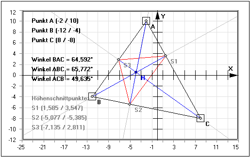 MathProf - Höhenfußpunktdreieck - Inkreis - Höhe - Umkreis - Mittelpunkt - Innenwinkel - Schnittpunkte - Höhenschnittpunkt - Darstellen - Graph - Rechner - Grafik - Zeichnen