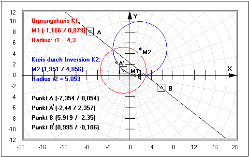 MathProf - Inversion - Gerade - Kreis - Inverse - Radius - Inversionskreis - Ursprungskreis - Radius - Mittelpunkt - Konstruktion - Eigenschaften - Kreisspiegelung - Darstellen - Plotten - Graph - Rechner - Berechnen - Grafik - Zeichnen - Plotter
