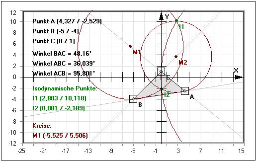 MathProf - Isodynamische Punkte des Dreiecks - Apollonius-Kreise - Lemoine-Gerade