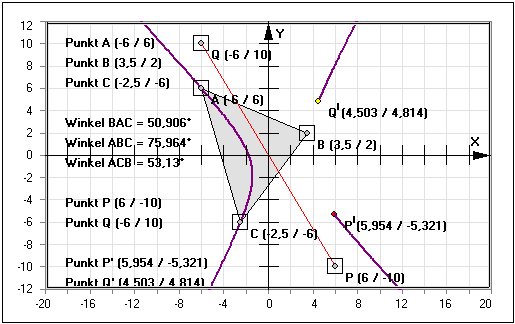 MathProf - Isogonal konjugierte Punkte - Dreieck - Winkel - Inkreis - Gerade