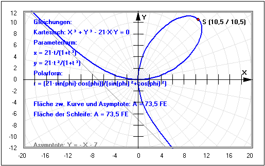 MathProf - Kartesisches Blatt - Fläche - Schleife - Asymptote - Tangente - Krümmung - Graph - Plotten - Grafisch - Bilder - Darstellung - Berechnen - Berechnung - Darstellen
