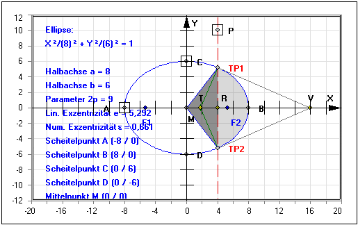 MathProf - Ellipse - Gleichung - Scheitelpunkt - Exzentrizität - Kegelschnitt - Kegelschnitte Parameter - Scheitelpunkte - Brennpunkt - Brennpunkte - Umfang - Halbparameter - Ellipsensegment - Ellipsensektor - Ellipsenabschnitt - Berechnen - Halbachse - Rechner - Grafik - Zeichnen - Plotter