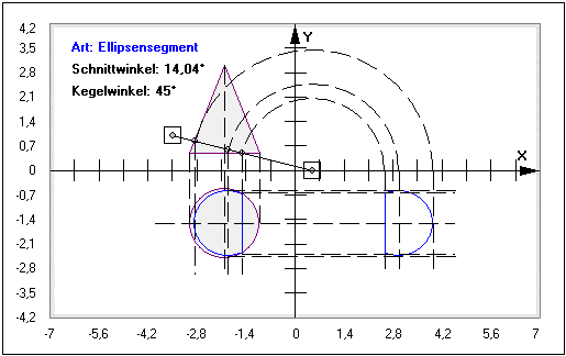 MathProf - Zweitafelbild - Kegelschnitt - Prinzip - Schnittwinkel - Kegel - Darstellen - Plotten - Graph - Rechner - Berechnen - Grafik - Zeichnen - Plotter