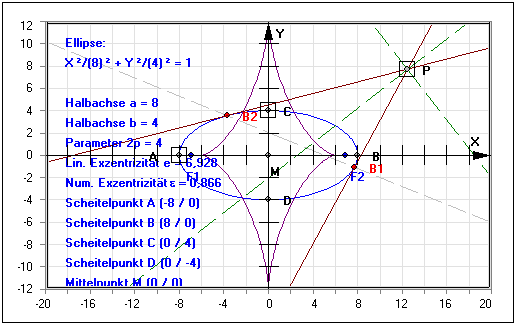 MathProf - Kegelschnitt - Gerade - Mittelpunkt - Halbachse - Scheitelpunkt - Brennstrahlen - Ellipse - Brennpunkt - Brennpunkte - Tangente - Tangentengleichung - Berührpunkt - Tangente an Ellipse - Polare